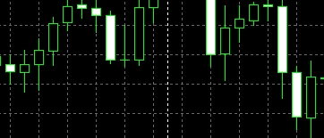 xm外汇的MT4上如何一键删除手指图标?