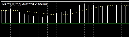 xm外汇的MT4上怎样添加双线MACD指标? xm外汇的MT4上怎样添加双线MACD指标?