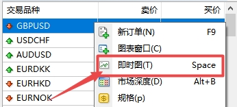 xm外汇的MT4上货币怎么即时图查看?