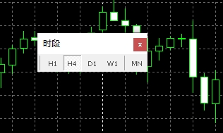 xm外汇的MT4上如何把k线周期移到图表中?