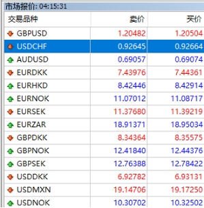 xm外汇的MT4上交易产品怎么自动排序? xm外汇的MT4上交易产品怎么自动排序?