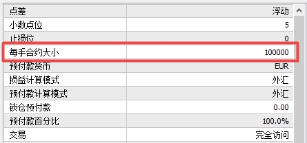 xm外汇的MT4上怎么查看交易品种合约数?