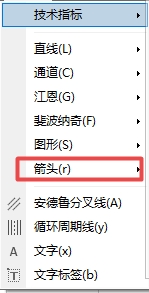 xm外汇的MT4上价格标签怎么添加?