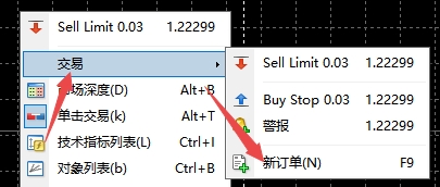 xm外汇的MT4上怎么进行挂单交易? xm外汇的MT4上怎么进行挂单交易?