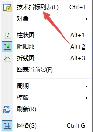 xm外汇的MT4上技术指标窗口如何删除?