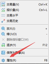xm外汇的MT5上蜡烛图怎么改成绿色?