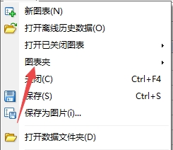 xm外汇的MT4上如何切换保存图表夹?