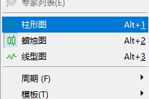 xm外汇的MT5上走势怎么显示不同样式? xm外汇的MT5上走势怎么显示不同样式?