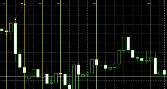 如何在xm外汇的MT4上画斐波区间? 如何在xm外汇的MT4上画斐波区间?