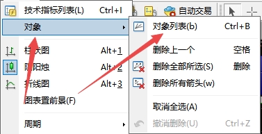 xm外汇的MT4上如何查看已有图表信息? xm外汇的MT4上如何查看已有图表信息?