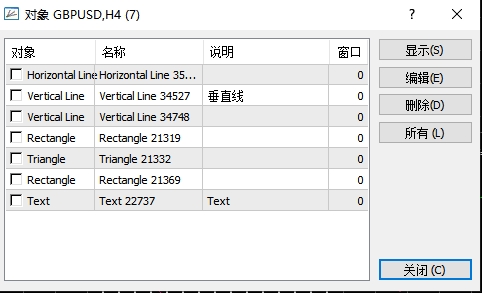 xm外汇的MT4上如何查看已有图表信息? xm外汇的MT4上如何查看已有图表信息?