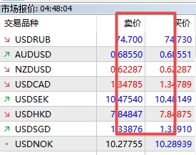 xm外汇的MT5上如何查看货币报价?