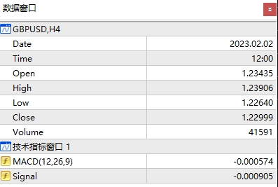xm外汇的MT4上技术指标窗口在哪打开?