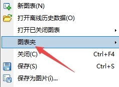 xm外汇的MT4上怎么创建图表夹?