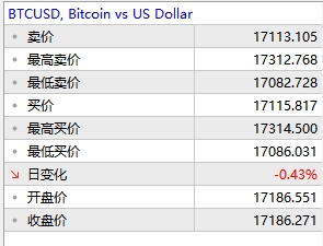xm外汇的MT5上怎么查看交易产品详情?