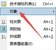 xm外汇的MT4上误删图标怎么办?
