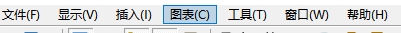 xm外汇的MT4上怎么切换图表模板?