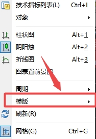 xm外汇的MT4上怎么切换图表模板?