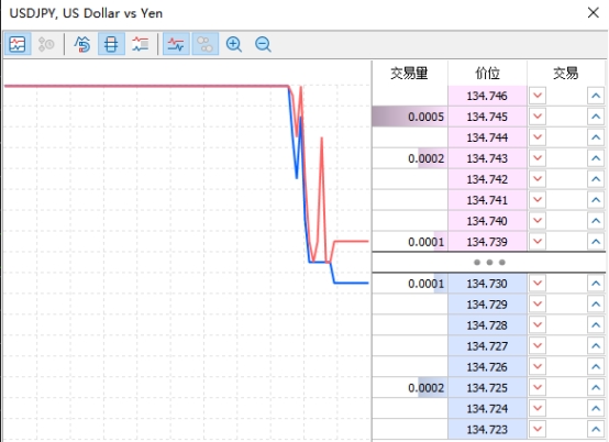 xm外汇的MT5上在哪查看USDJPY的交易深度的?