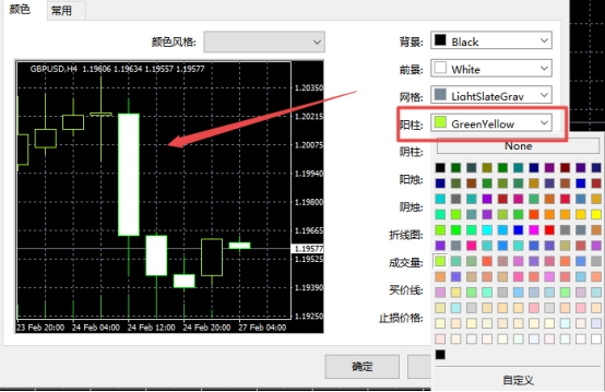 xm外汇的MT4上阳柱颜色怎么设置?