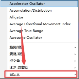 如何在xm外汇的MT4上添加CCI指标?