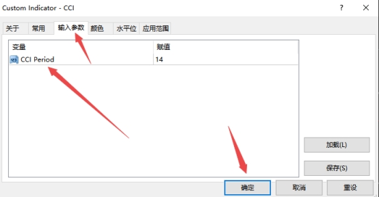 如何在xm外汇的MT4上添加CCI指标?