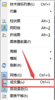 xm外汇的MT4上如何直观查看成交量?
