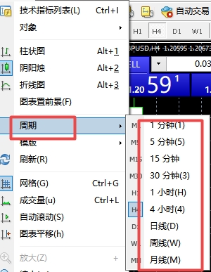 xm外汇的MT4上切换周期走势线的方法有几种?
