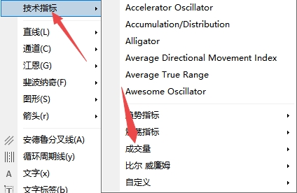 xm外汇的MT4上A/D值怎么添加?