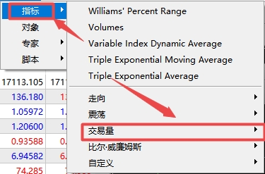 xm外汇的MT5上MFI指标在哪添加?