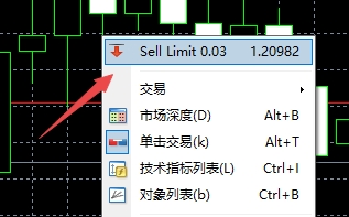 xm外汇的MT4上如何在图表上快速下单?