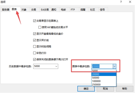 xm外汇的MT4上图表中怎么设置最多柱数? xm外汇的MT4上图表中怎么设置最多柱数?