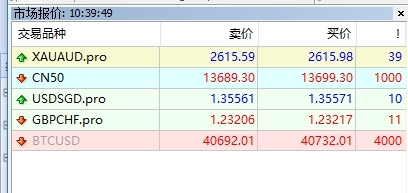xm外汇的MT4上货币报价窗口是怎么打开? xm外汇的MT4上货币报价窗口是怎么打开?