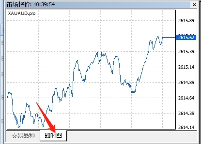xm外汇的MT4上货币报价窗口是怎么打开? xm外汇的MT4上货币报价窗口是怎么打开?