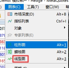 xm外汇的MT4上怎么把走势图调成线型图?