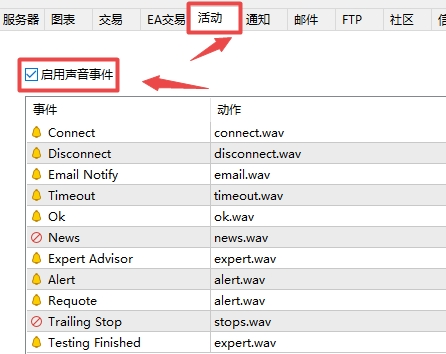 xm外汇的MT4上怎么样关闭或者开启提示声音?