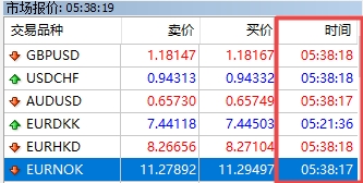 xm外汇的MT4上交易品种时间怎么显示?