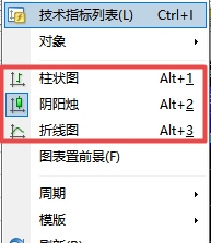 xm外汇的MT4上图表线型有哪些?