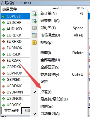 xm外汇的MT4上交易品种点差在哪看?