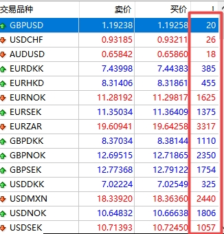 xm外汇的MT4上交易品种点差在哪看?