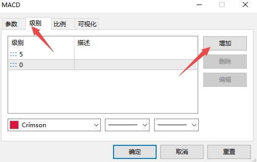 xm外汇的MT5上双线MACD指标怎么设置?