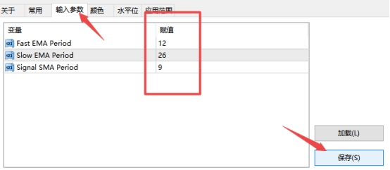 xm外汇的MT4上设置好的技术指标怎么保存?