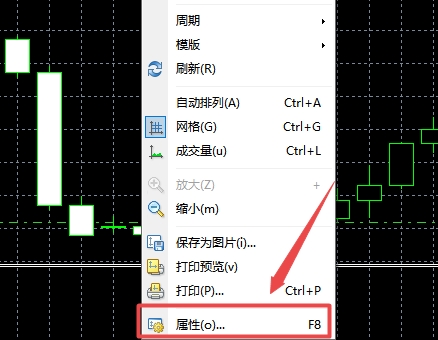 xm外汇的MT4上怎么显示成交量和卖出价格图?