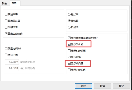 xm外汇的MT4上怎么显示成交量和卖出价格图?
