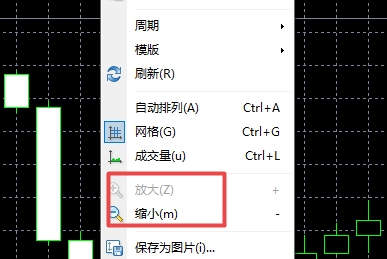 xm外汇的MT4上图表怎么放大缩小?
