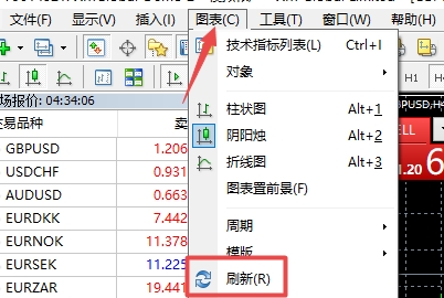 xm外汇的MT4上刷新按钮在哪?