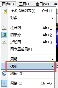 xm外汇的MT4上如何删除Momentum模板?