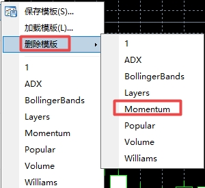 xm外汇的MT4上如何删除Momentum模板?