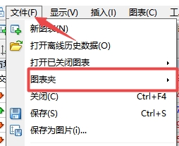 xm外汇的MT4上怎么调用已有图表模板?