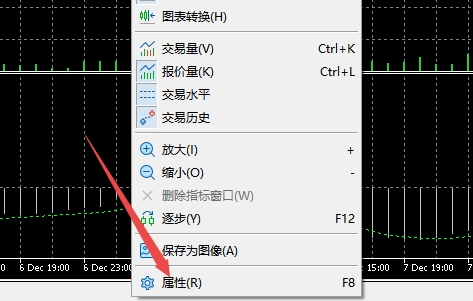 xm外汇的MT5上怎么调节图表固定比例大小?